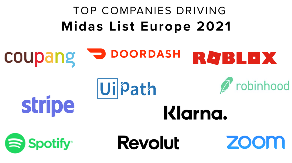 Top Companies Driving The 2021 Midas List Europe TrueBridge Capital